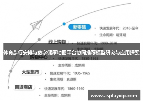 体育步行安排与数字健康地图平台协同推荐模型研究与应用探索