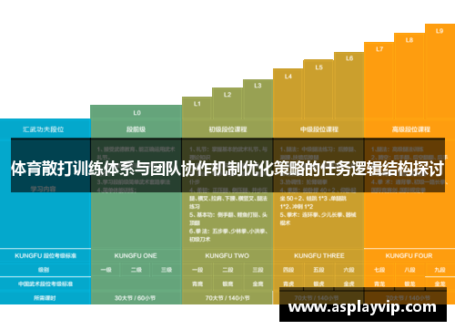 体育散打训练体系与团队协作机制优化策略的任务逻辑结构探讨